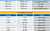 بازار - ۱۴۰۵/۰۲/22