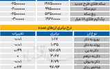 بازار - ۱۴۰۵/۰۲/22