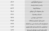 سردمداران ورود و خروج حقیقی‌ها - ۱۴۰۵/۰۳/۰۵