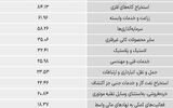 سردمداران ورود و خروج حقیقی‌ها - ۱۴۰۵/۰۳/۰۵