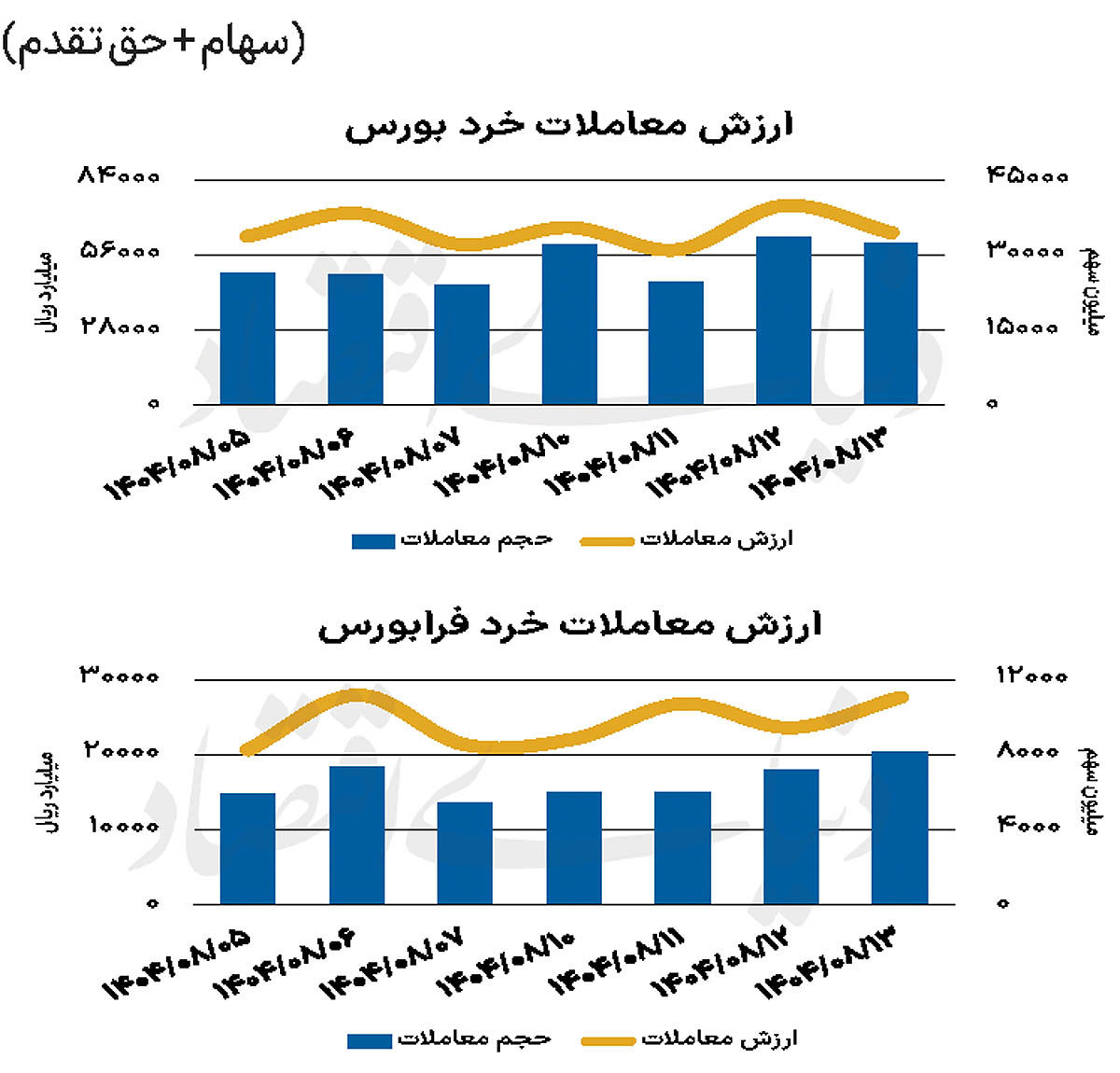 بازار سهام - ۱۴۰۴/۰۸/۱۴