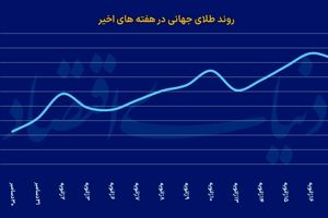 فرصت طلایی در ۲۰۲۵ 