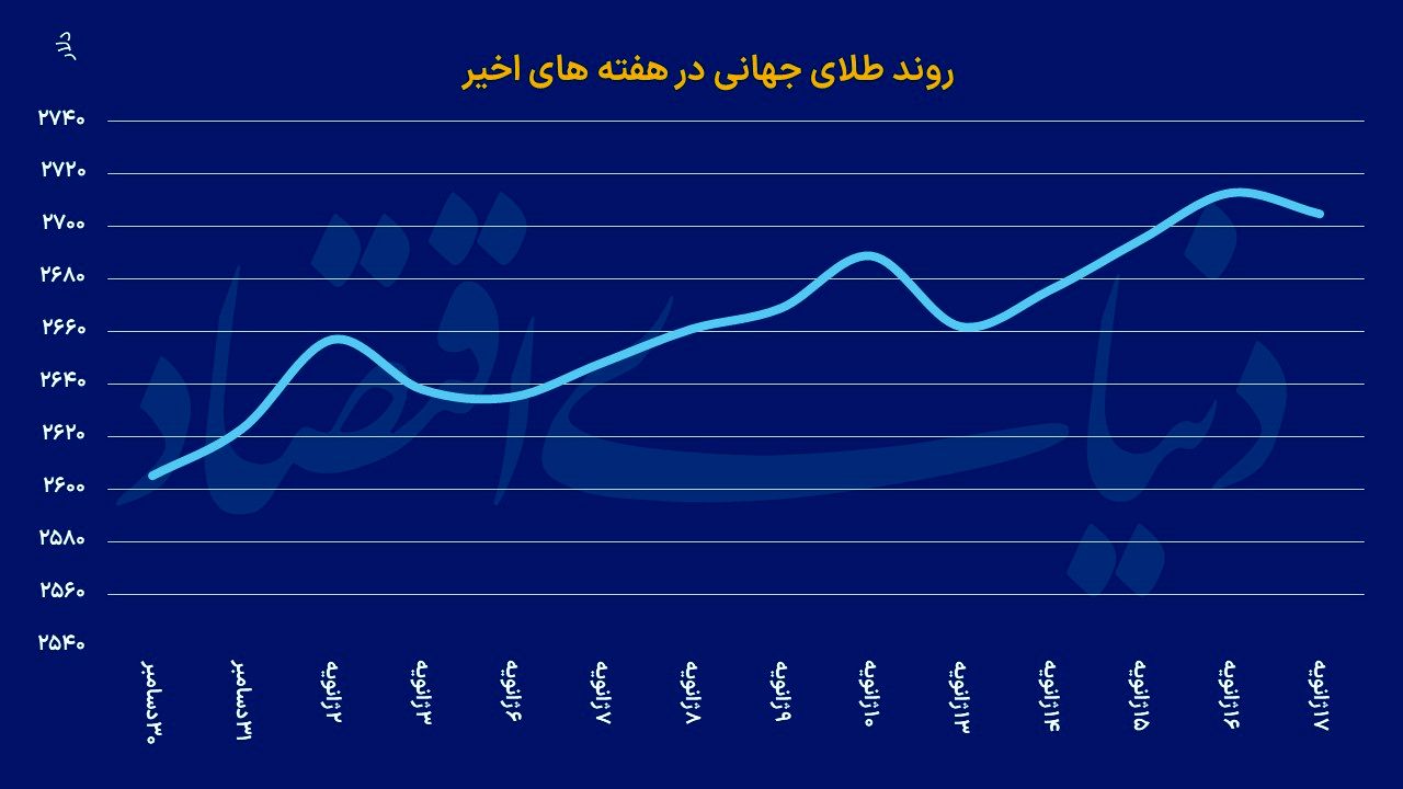 فرصت طلایی در ۲۰۲۵ 