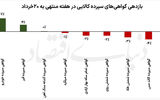 پالس توافق به بازار کالا