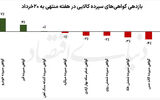 پالس توافق به بازار کالا