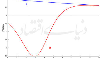 معمای پیش روی «وارش»