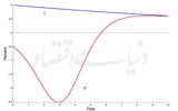 معمای پیش روی «وارش»
