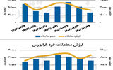 بازار سهام - ۱۴۰۴/۰۷/۲۷