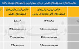 خطر اهرمی در بورس تهران