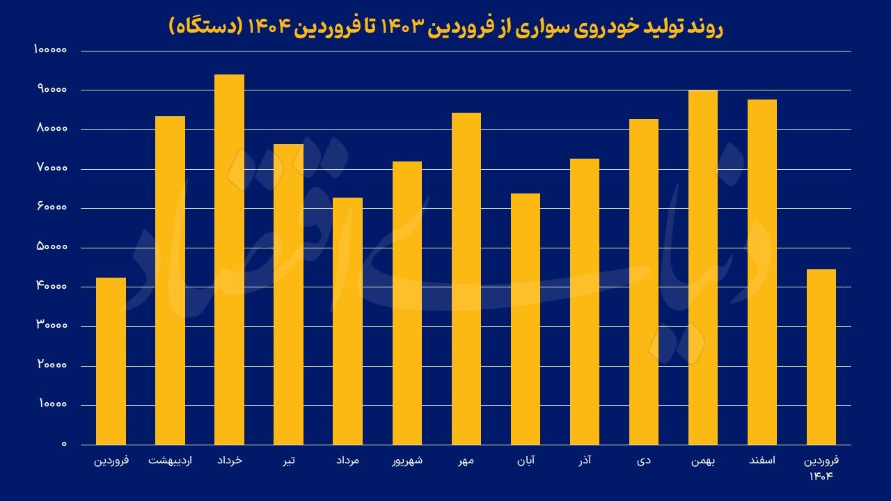 خودروی ناقص در خط‌ تولید