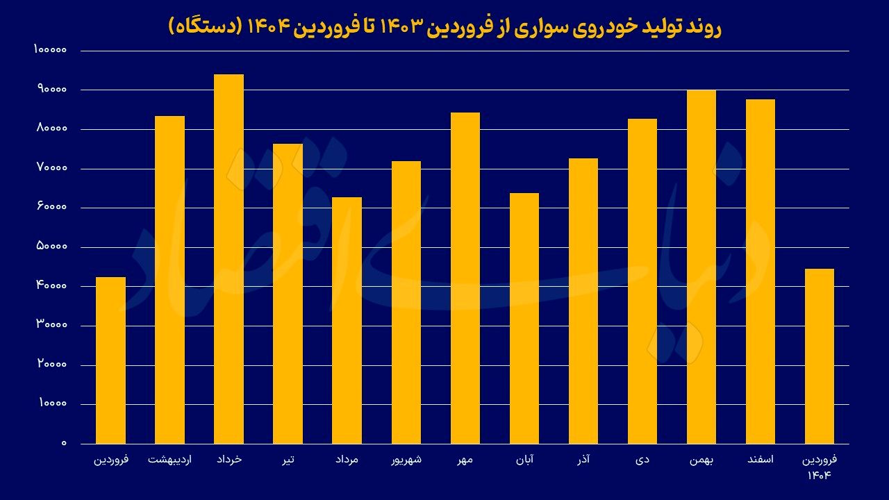 خودروی ناقص در خط‌ تولید