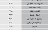 سردمداران ورود و خروج حقیقی‌ها - ۱۴۰۵/۰۵/۰۵