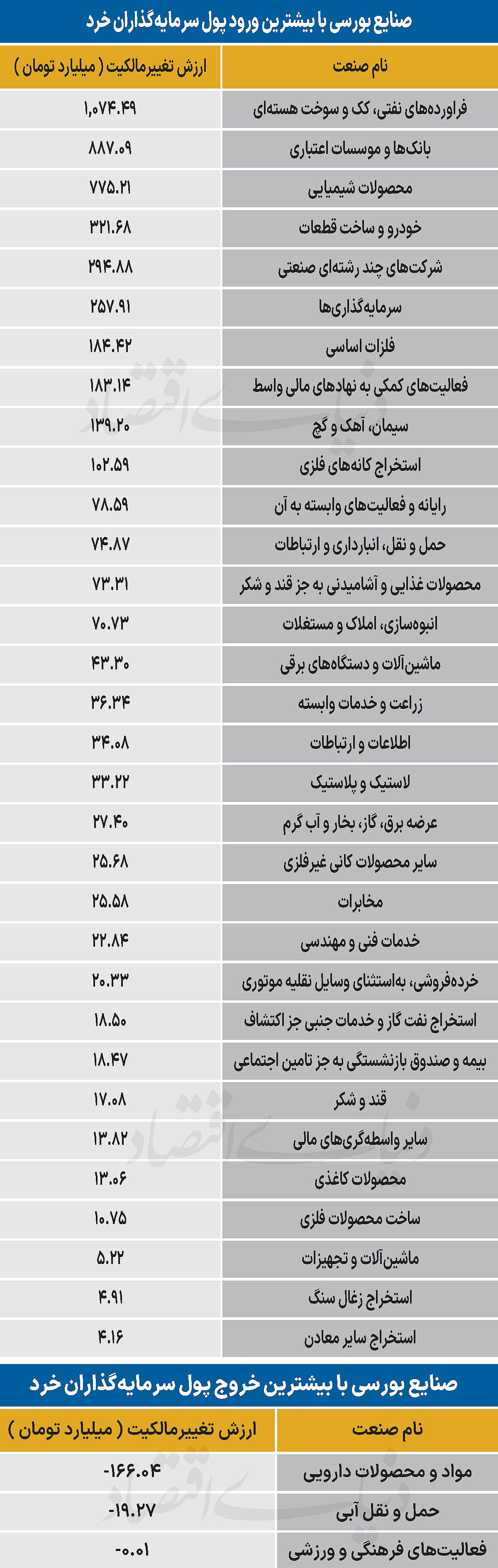 سردمداران ورود و خروج حقیقی‌ها - ۱۴۰۵/۰۵/۰۵