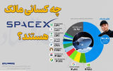چه کسانی مالک SPACE X هستند؟