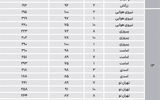 آپارتمان در شرق تهران چند شد؟