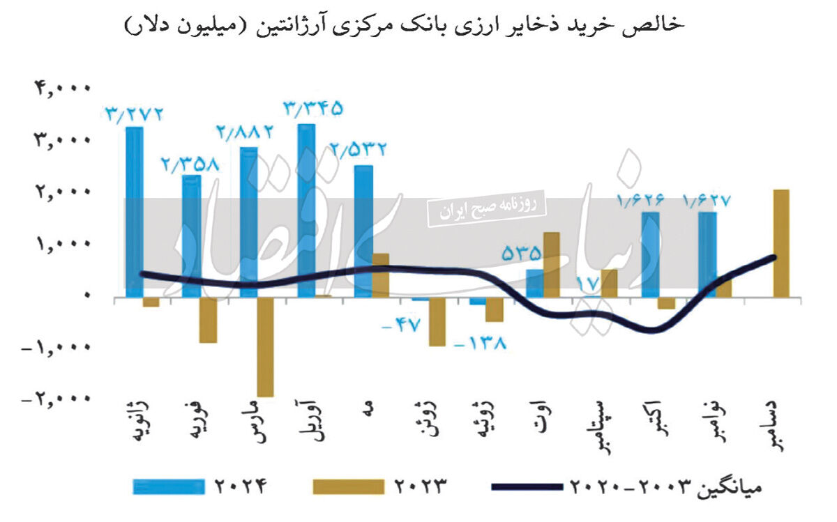 مهار تورم با رژیم پولی