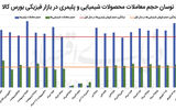 ورق پتروشیمی‌ها برگشت 