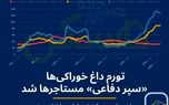 چرا اجاره مسکن به اندازه «خورد و خوراک» رشد نکرد؟