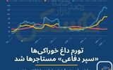 چرا اجاره مسکن به اندازه «خورد و خوراک» رشد نکرد؟