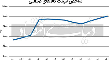 جزر و مد بازارهای کالایی