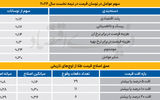 معادله طلا در نیمه دوم سال