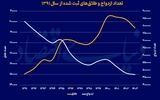 هراس از تشکیل خانواده