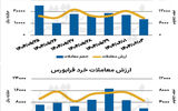 بازار سهام - ۱۴۰۴/۰۶/۰۴