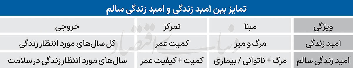 چالش سالمندان در صنعت بیمه