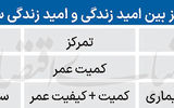 چالش سالمندان در صنعت بیمه
