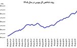 بورس پرواز کرد
