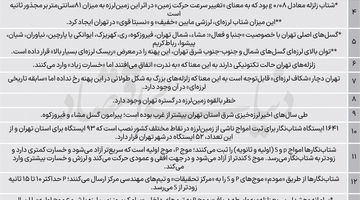  «شکاف لرزه‌ای» در تهران