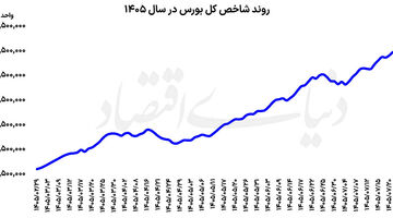 دست برتر فروشندگان سهام