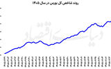 دست برتر فروشندگان سهام