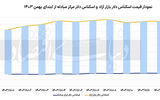 دلار در انتهای کانال 83