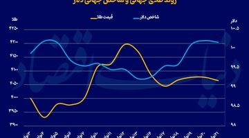 محبوس در کانال 4هزار دلاری