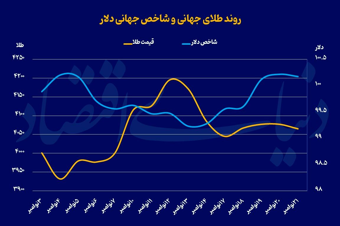 محبوس در کانال 4هزار دلاری