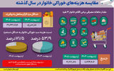 دستمزد ناچیز در تورم سنگین