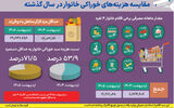 دستمزد ناچیز در تورم سنگین