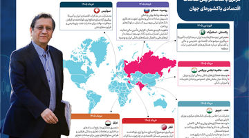 دیپلماسی اقتصادی رئیس کل
