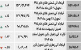 بازار آتی - ۱۴۰۴/۰۷/۲۶