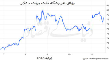 فرمان نفت در اختیار هرمز