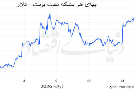 فرمان نفت در اختیار هرمز
