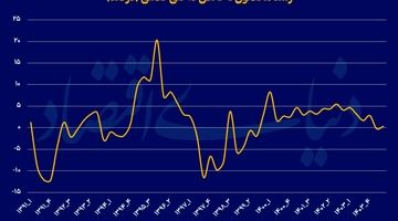 نوسان رشد روی خط صفر