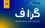آمار و ارقام اقتصادی چه می‌گویند؟
