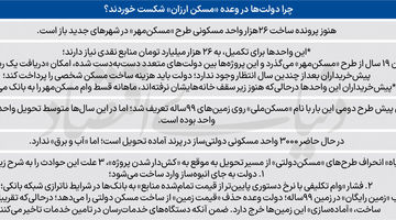 جعبه‌سیاه انحراف در تامین مسکن
