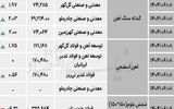 زنجیره فولاد - ۱۴۰۴/۰۶/۱۳
