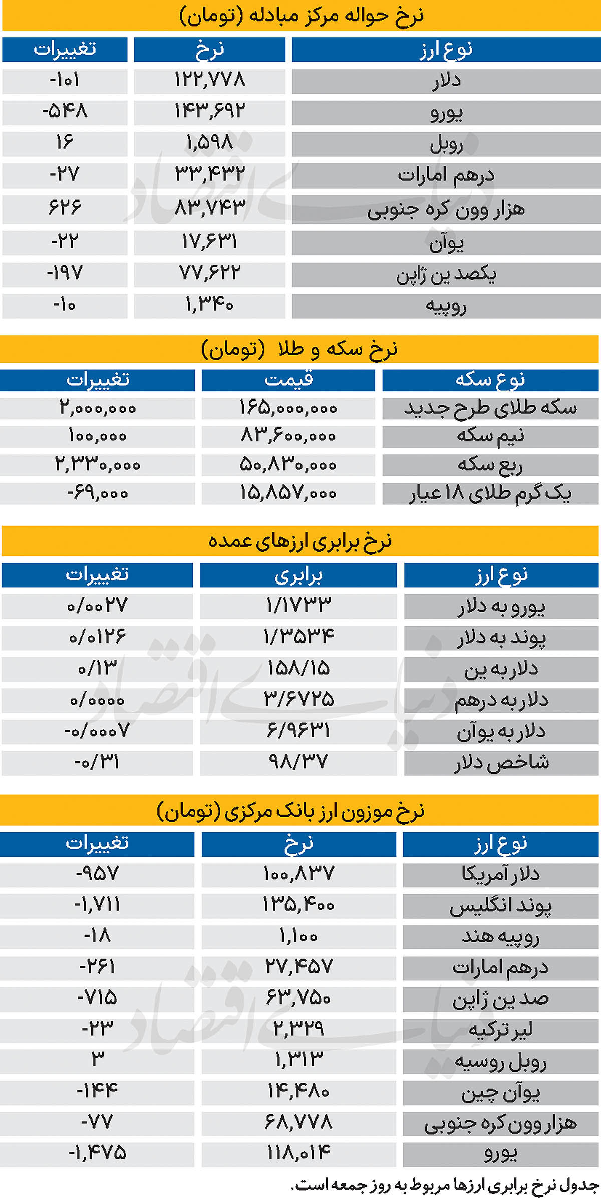 بازار - ۱۴۰۴/۱۱/۰۴