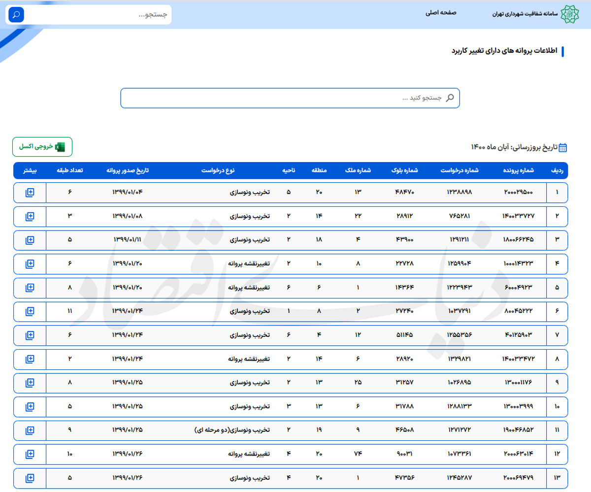 تعامل شهرداران و شهروندان