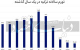 تقاطع تورم و رکود 