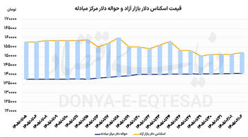 رشد سکه با شارژ جهانی